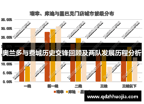 奥兰多与费城历史交锋回顾及两队发展历程分析